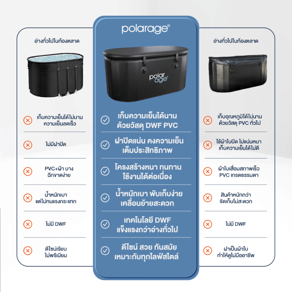 อ่างแช่น้ำเย็น HOMEFITTOOLSPVC TUB LYING MODEL03 M แบบนอน ทรงโค้ง ICE BATH